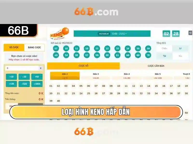 66b: Các khía cạnh và ứng dụng Giao diện nhà cái hoàn hảo